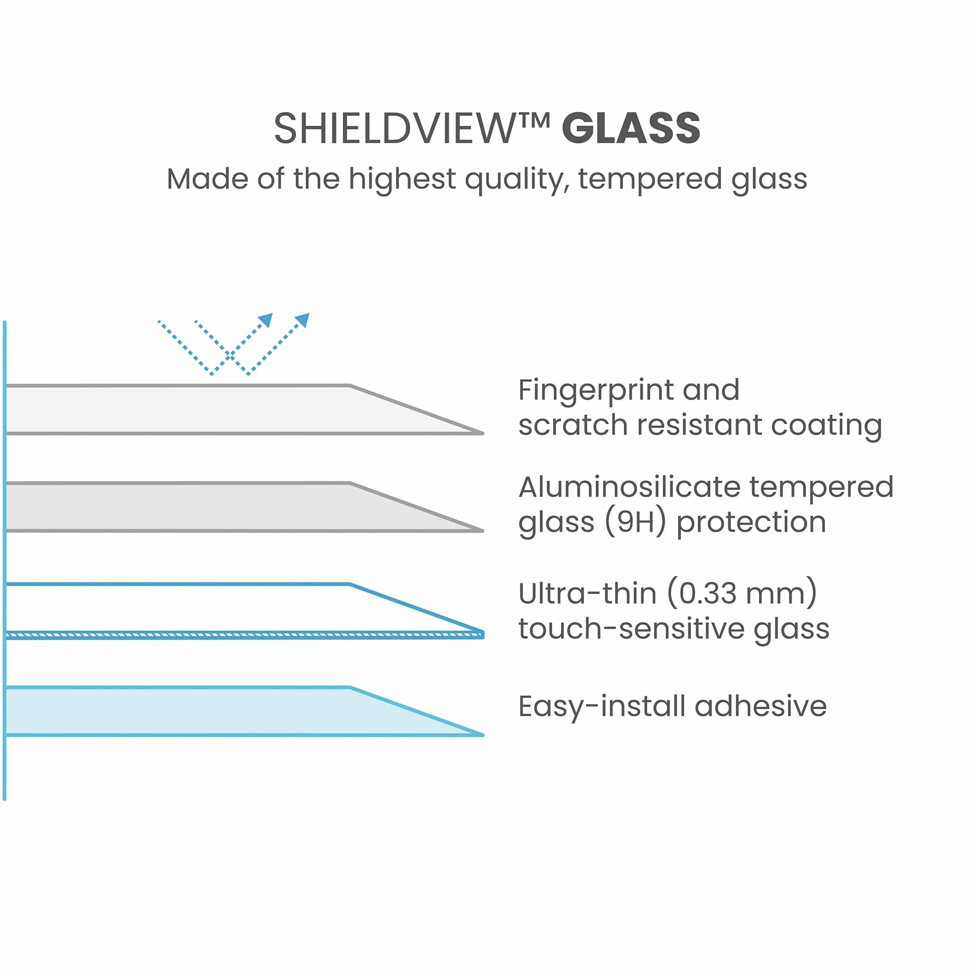 ShieldView Glass Samsung Galaxy S25 FE Screen Protector